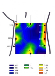 p6oxygen