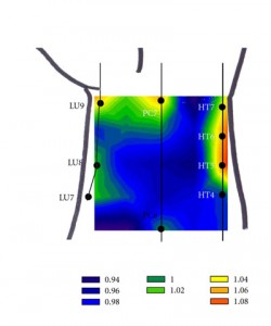 p7oxygen
